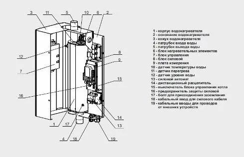 котел zota smart-36 электрический*