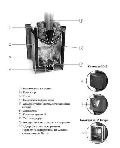 печь для бани тмф компакт 2013 carbon нерж.дверца антрацит